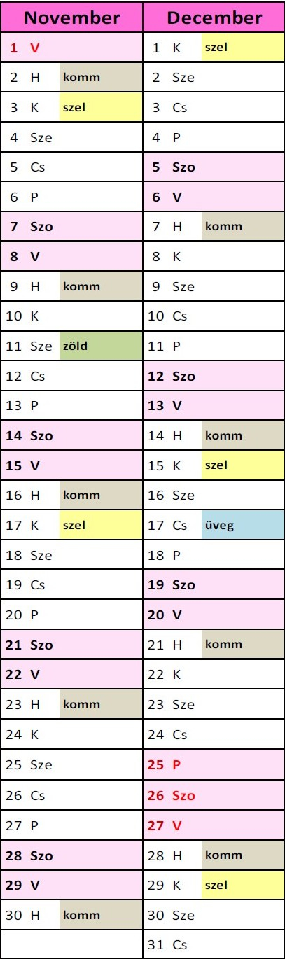 Tájékoztató új szelektív hulladékgyűjtő edények kiosztásáról!