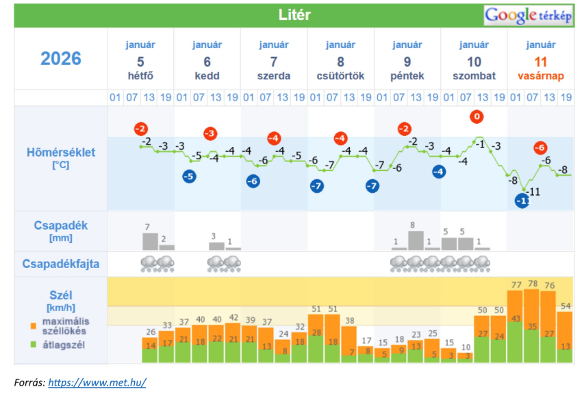 A következő napokban jelentős lehűlés, igazi téli időjárás várható!