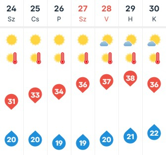 Marad a hőségriasztás, szombattól már harmadfokú lesz!