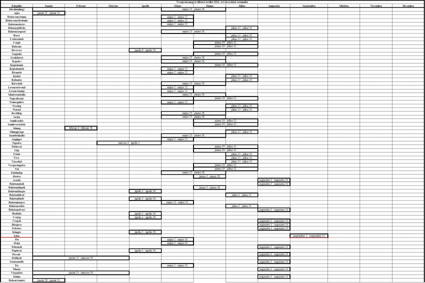 2021. évi kéményseprőipari társasházi sormunka ütemterv