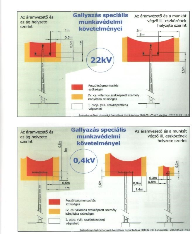 Értesítő gallyazási munkálatokról!